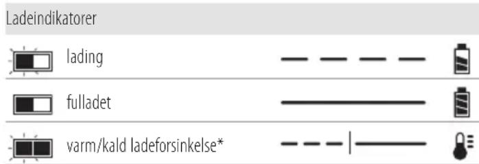 DEWALT DCMPS567 - Bruk av lader - 1