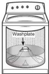 Crosley CAW11544EW - Cleaning with Less Water - 2