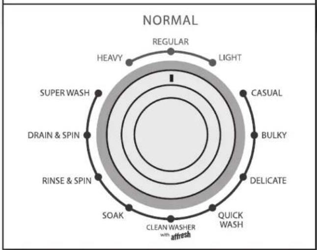 Crosley CAW11544EW - Adding Liquid Fabric Softener Manually to Wash Load - 1