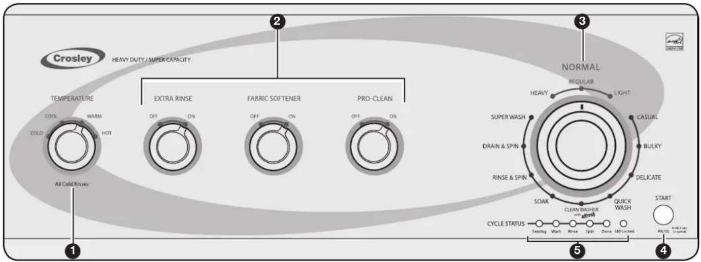Crosley CAW11544EW - CONTROL PANEL AND FEATURES - 1