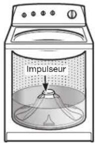 Crosley CAW11544EW - Nettoyer avec moins d'eau - 2