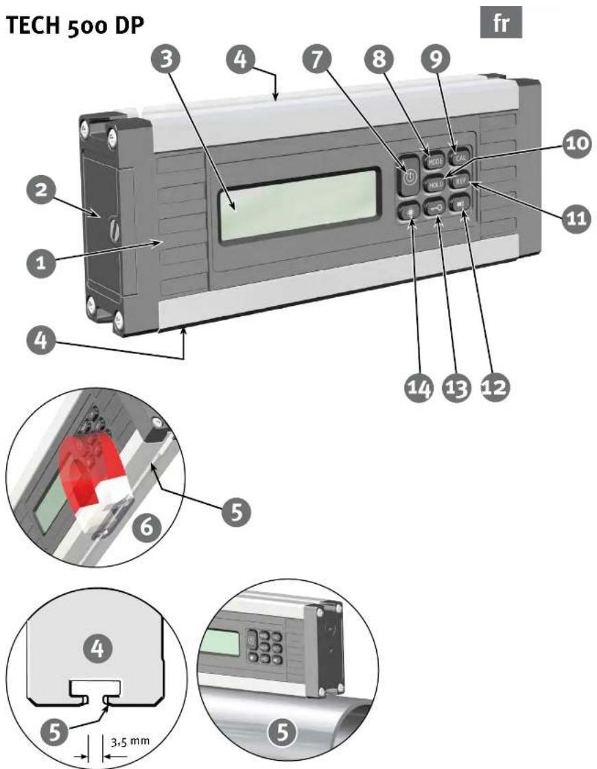 Stabila TECH 500 DP - Consignes de sécurité - 1