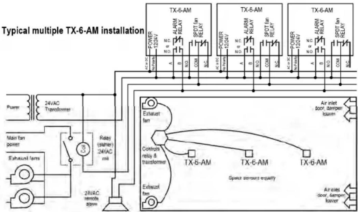 Macurco TX6AM - Installation - 5