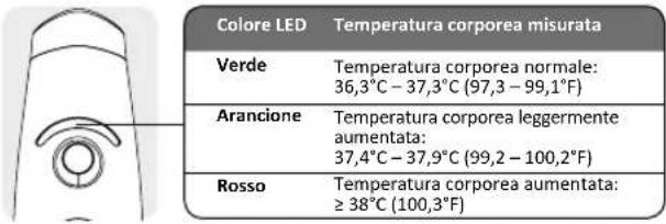 Reer SoftTemp 98010 - Allarme febbre - 1