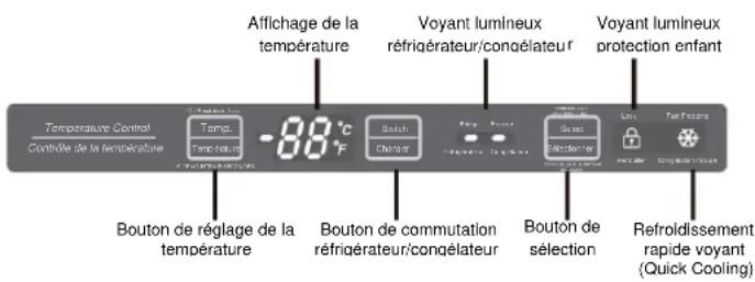 Vissani HVUF11SLF - AVERTISSEMENT : - 1