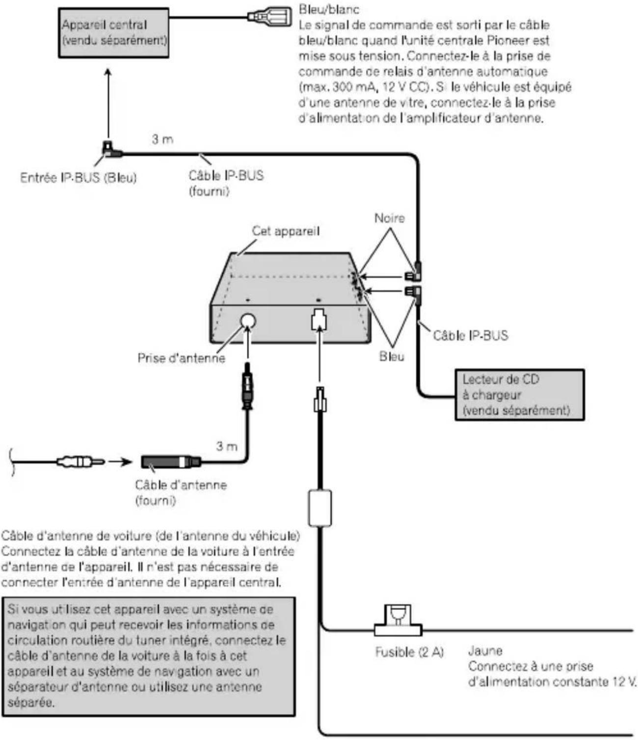 PIONEER GEXP20HD - Connexion des appareils - 1