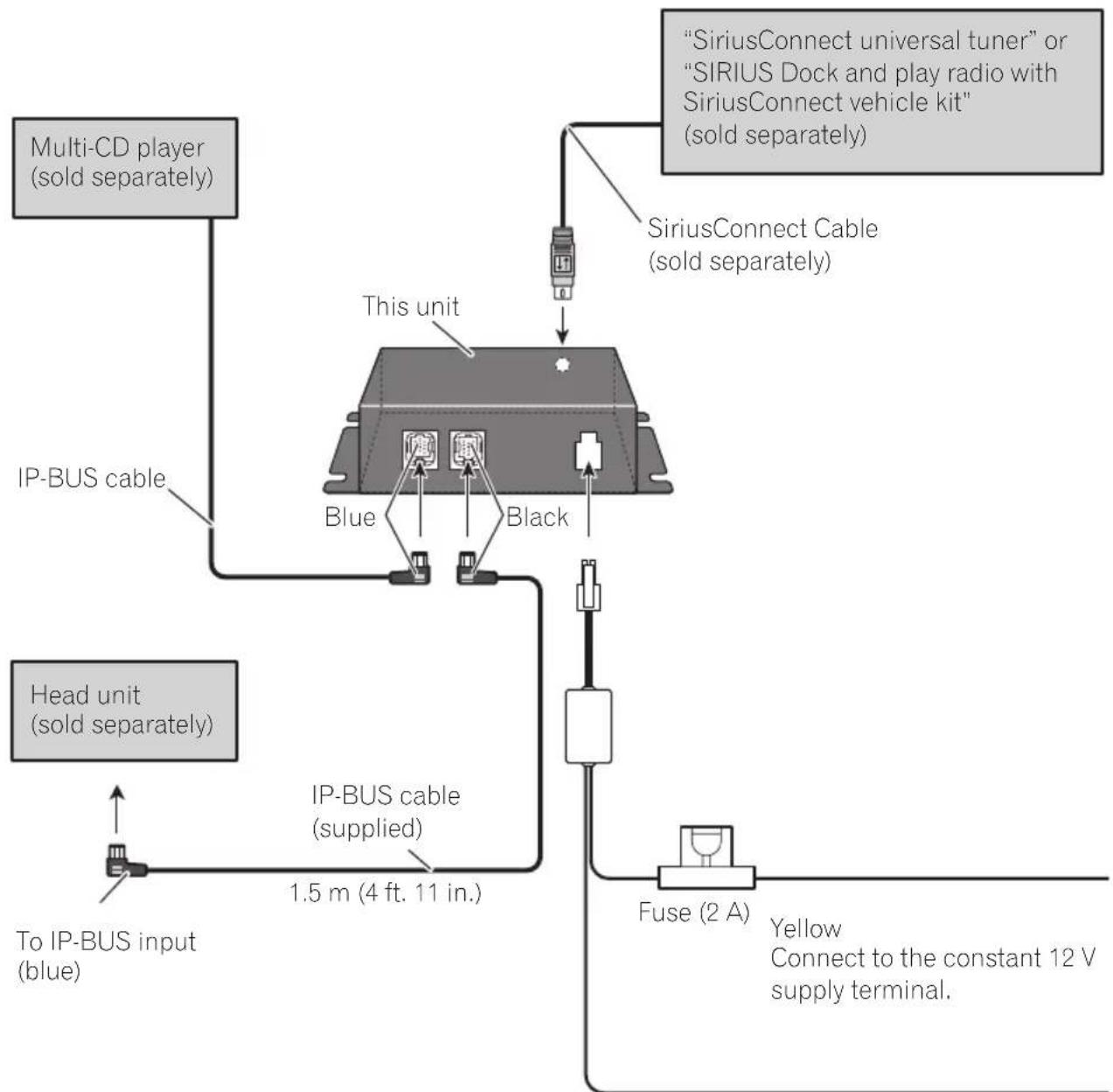 PIONEER CDSB10 - 2PressMULTI-CONTROLtoturnpause on. - 1