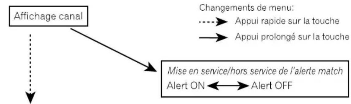 PIONEER CDSB10 - Instructions détaillées sur la sélection d'une équipe - 1