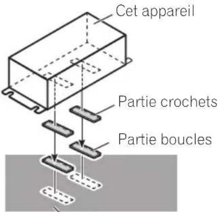 PIONEER CDSB10 - Installation avec des fixations velcro - 1