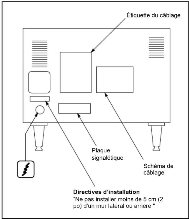 Blodgett 1415 - Raccordement électrique - 1