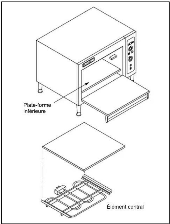Blodgett 1415 - Assemblage des PIEDS - 4