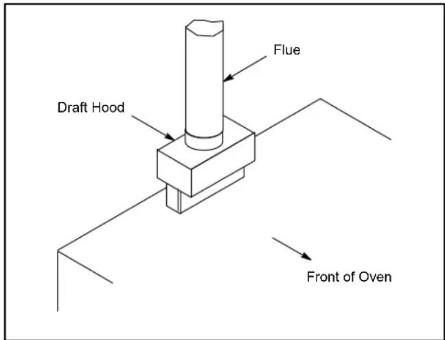 Blodgett 1060 - Installation de la hotte de tirage - 1