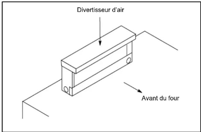 Blodgett 1048 - Installation du déviateur de tirage - 1