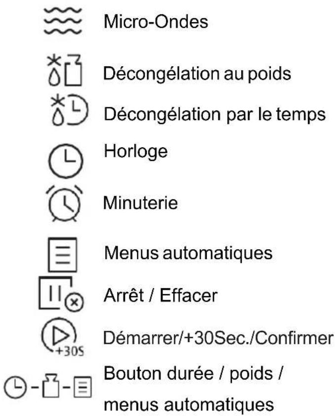SCHNEIDER SCMW2028SDB - INSTRUCTIONS IMPORTANTES DE SÉCURITÉ - 1