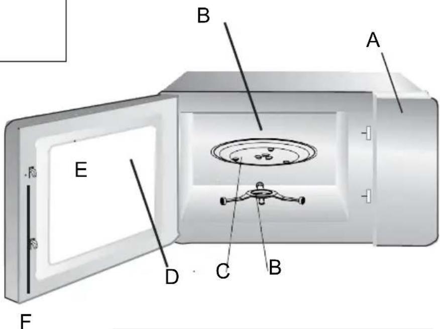 SCHNEIDER SCMW2028SDB - Description of your product - 1