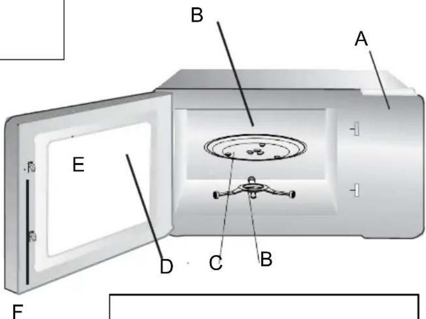 SCHNEIDER SCMW2028SDB - Noms des pièces et des accessoires du four - 1