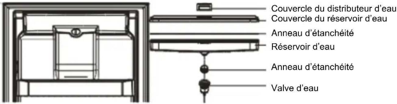 SCHNEIDER SCWL350NFIX - Description du distributeur d'eau - 2