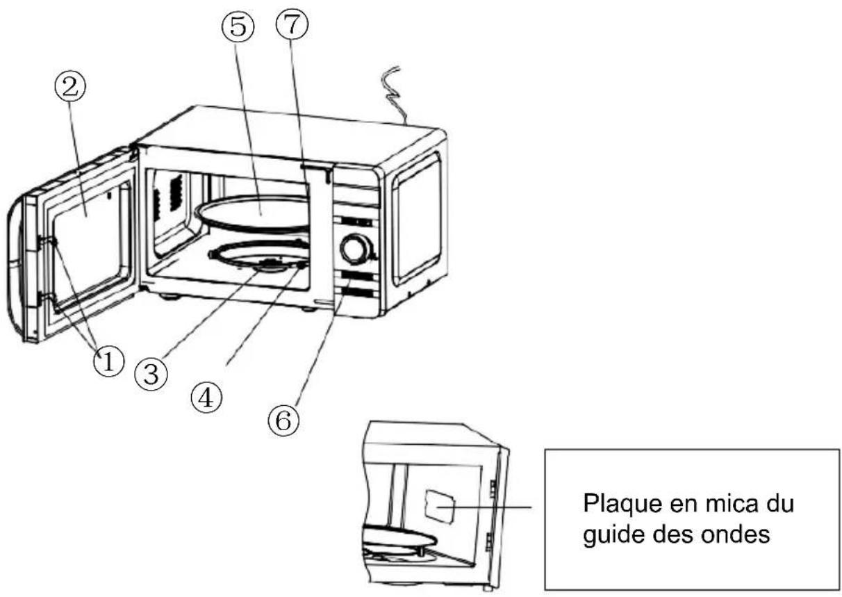 Plaque en mica du guide des ondes