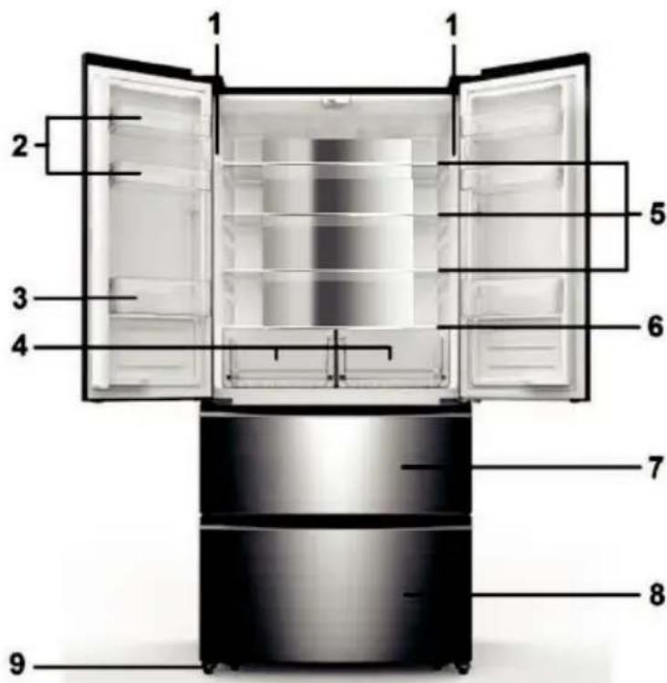 SCHNEIDER SCFD558NFB - BESCHREIBUNG DES GERÄTS - 1