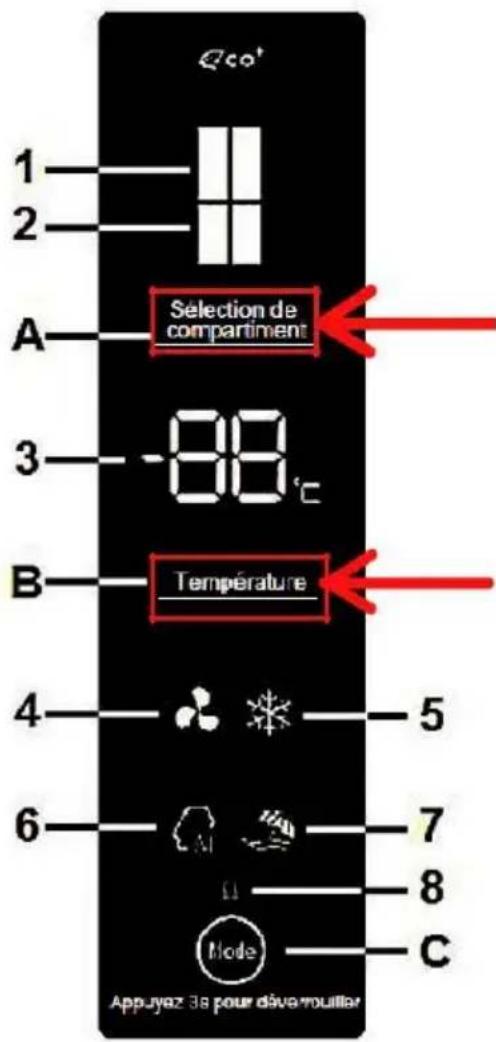 SCHNEIDER SCFD558NFB - Cet appareil dispose du mode SHABBAT, permettant de tenir compte des pratiques religieuses. - 1