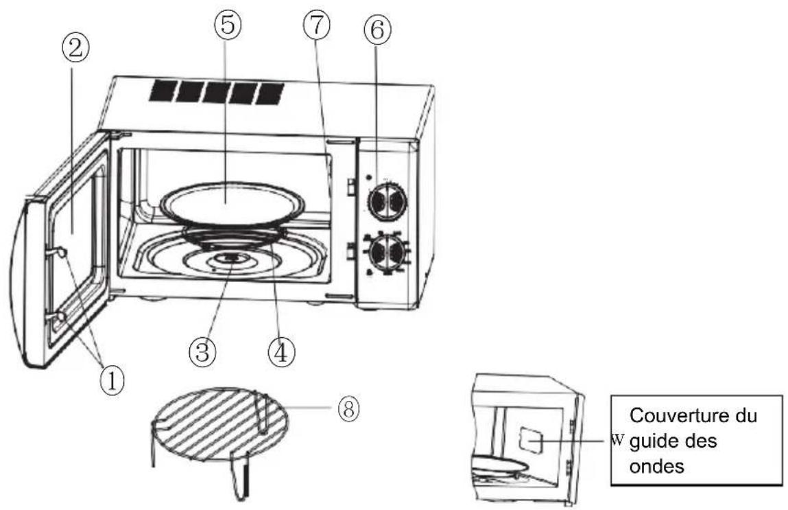 SCHNEIDER SMW25VMR - Description de votre produit - 1