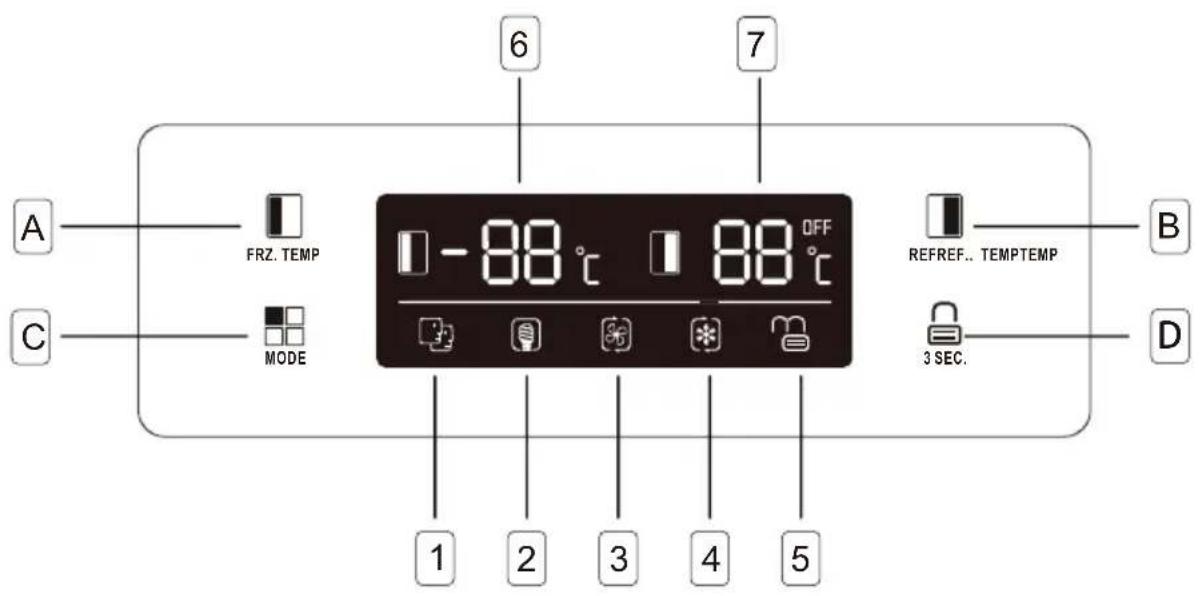 SCHNEIDER SCSBSWD529NFX - Uso del panel de control - 1