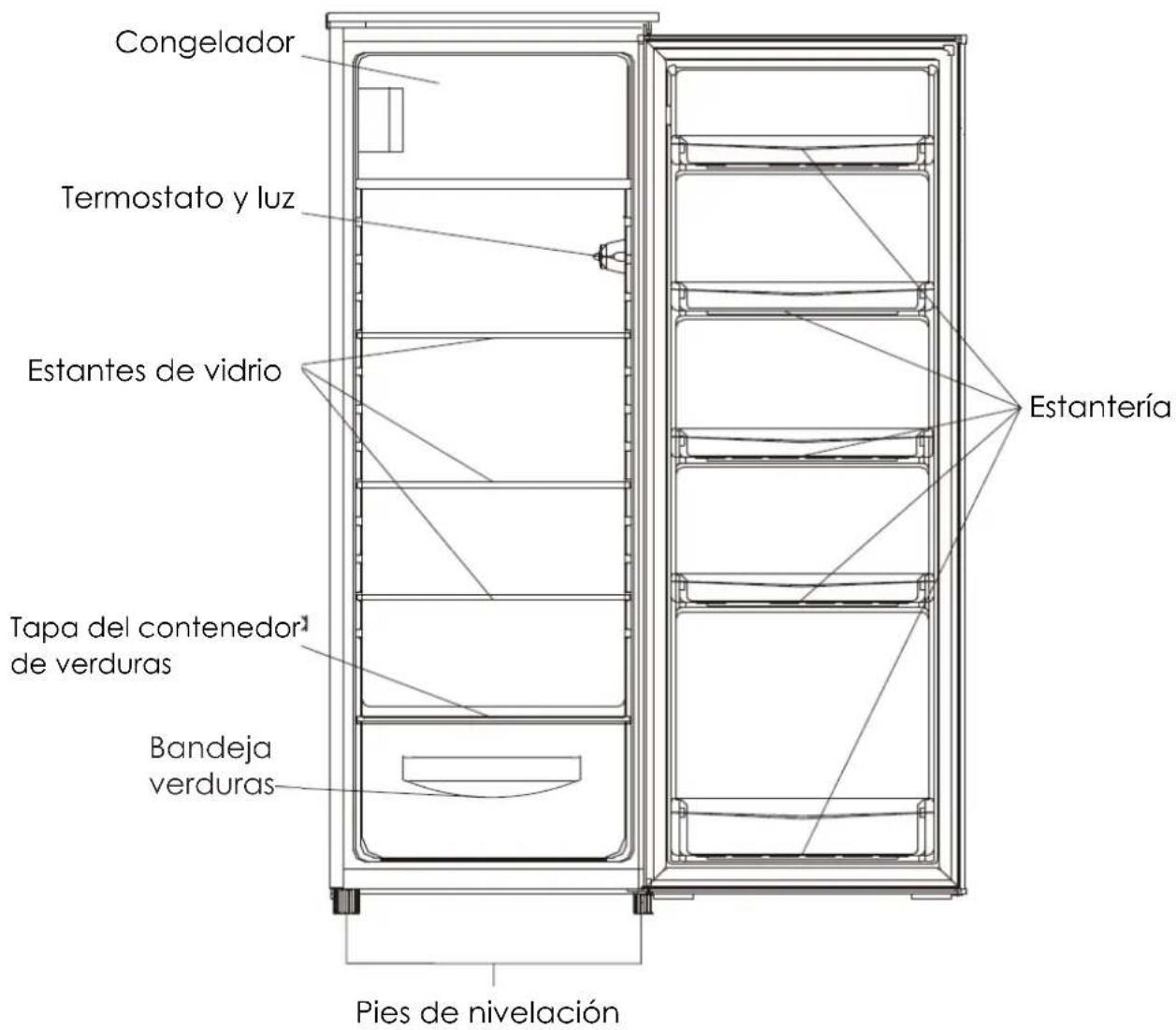 SCHNEIDER SCOD219S - Diagrama del frigorífico - 1