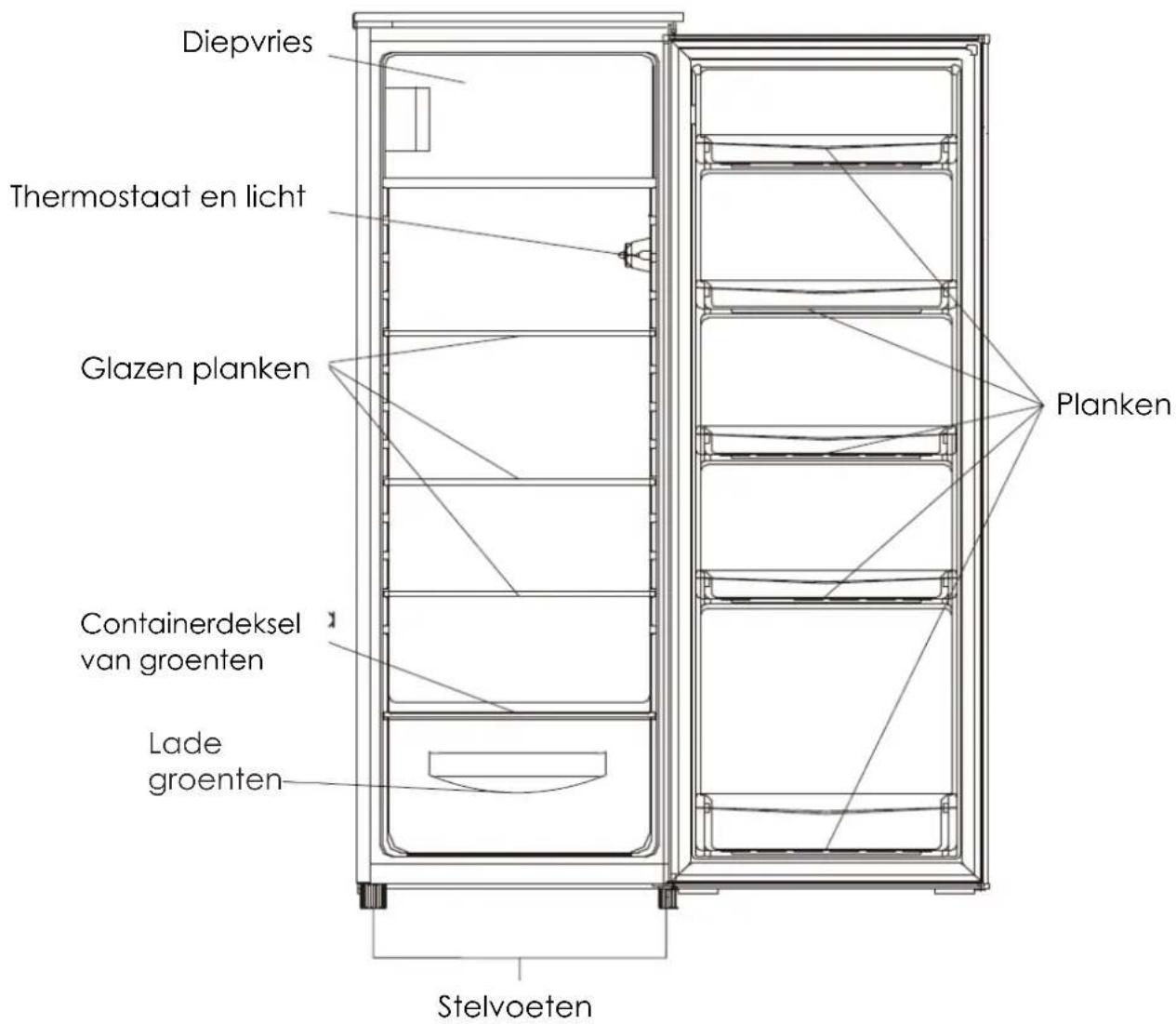 SCHNEIDER SCOD219S - Schema van de koelkast - 1