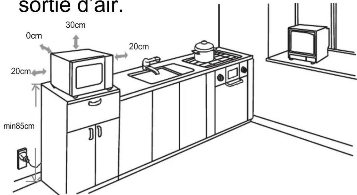 sortie d'air. 0cm 30cm 20cm 20cm min85cm