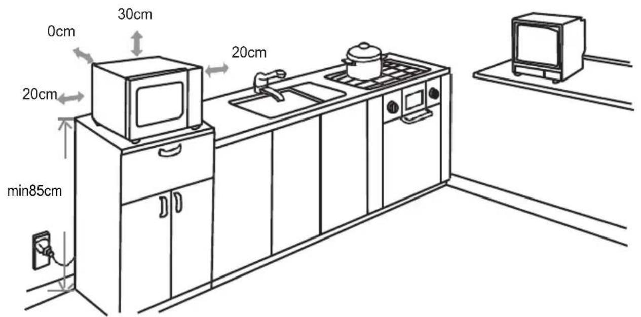 0cm 30cm 20cm 20cm min85cm