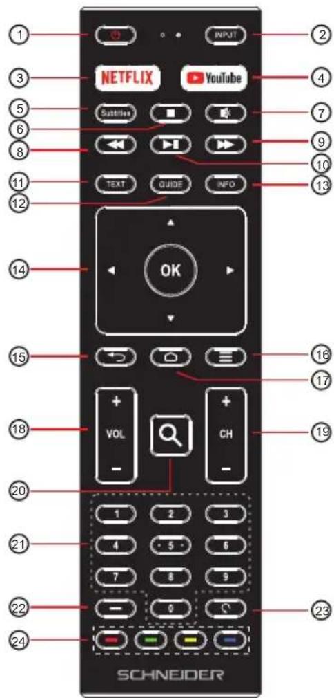 SCHNEIDER SC300BSA - REMOTE CONTROL - 1