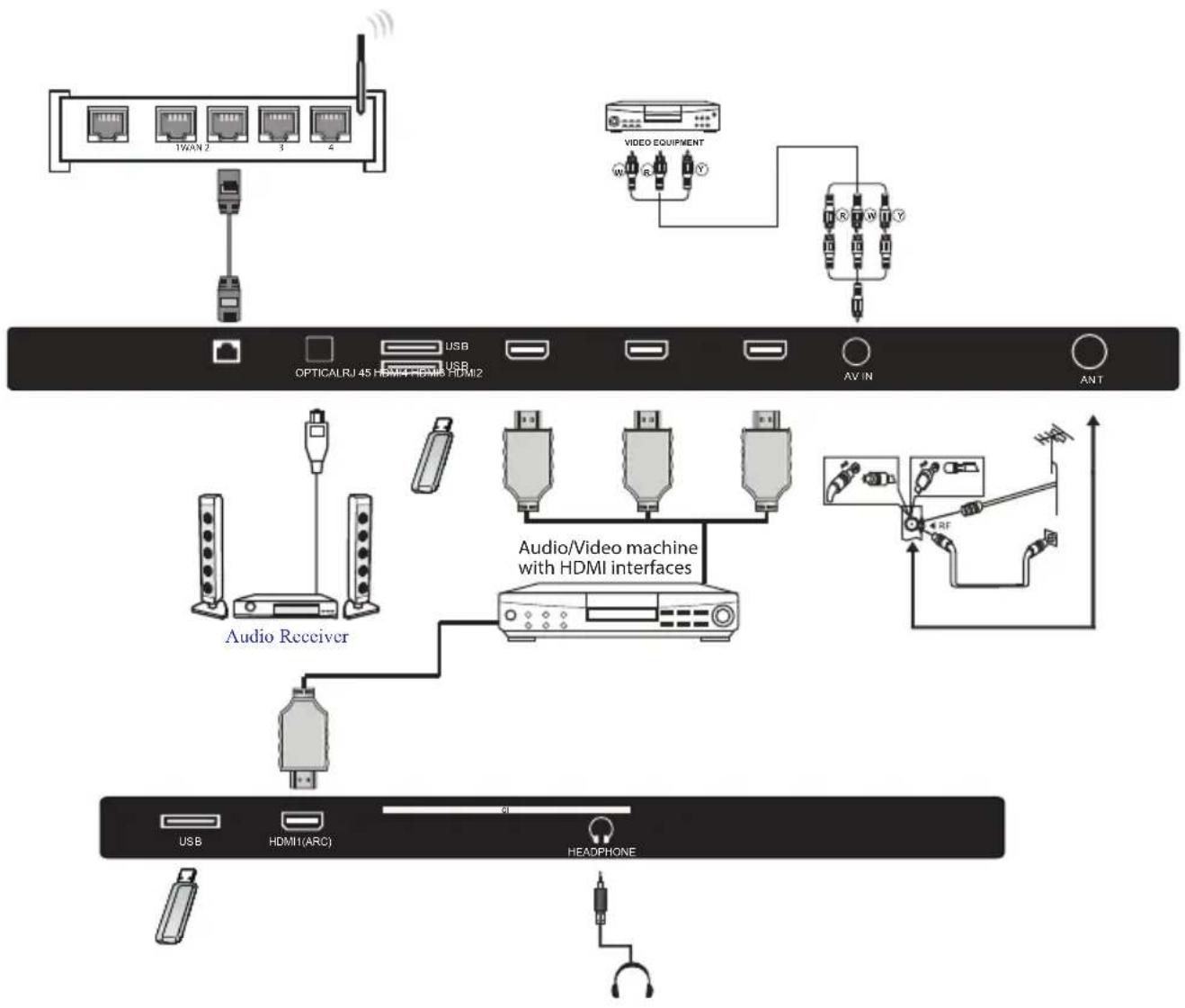 SCHNEIDER SC300BSA - AV EQUIPMENT - 1
