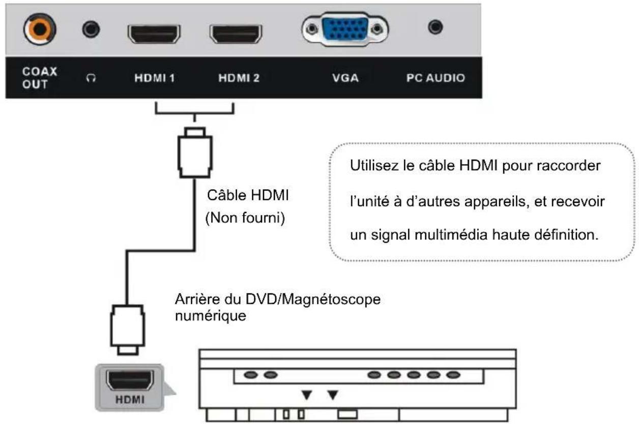 SCHNEIDER LED39SC410K - CONNEXION DE L'ANTENNE EXTERNE À L'UNITÉ - 2