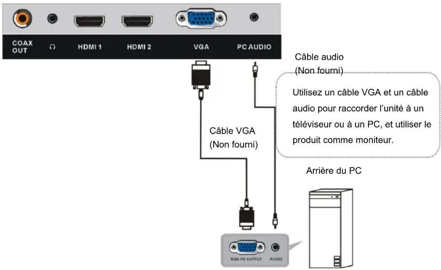 SCHNEIDER LED39SC410K - CONNEXION DE L'ANTENNE EXTERNE À L'UNITÉ - 3