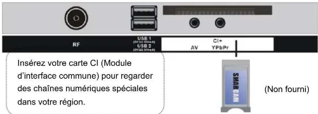 SCHNEIDER LED39SC410K - CONNEXION DE L'ANTENNE EXTERNE À L'UNITÉ - 8