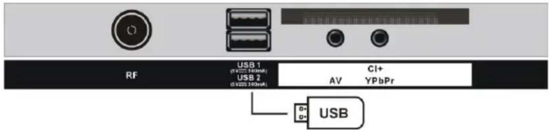 SCHNEIDER LED39SC410K - CONNEXION DE L'ANTENNE EXTERNE À L'UNITÉ - 7