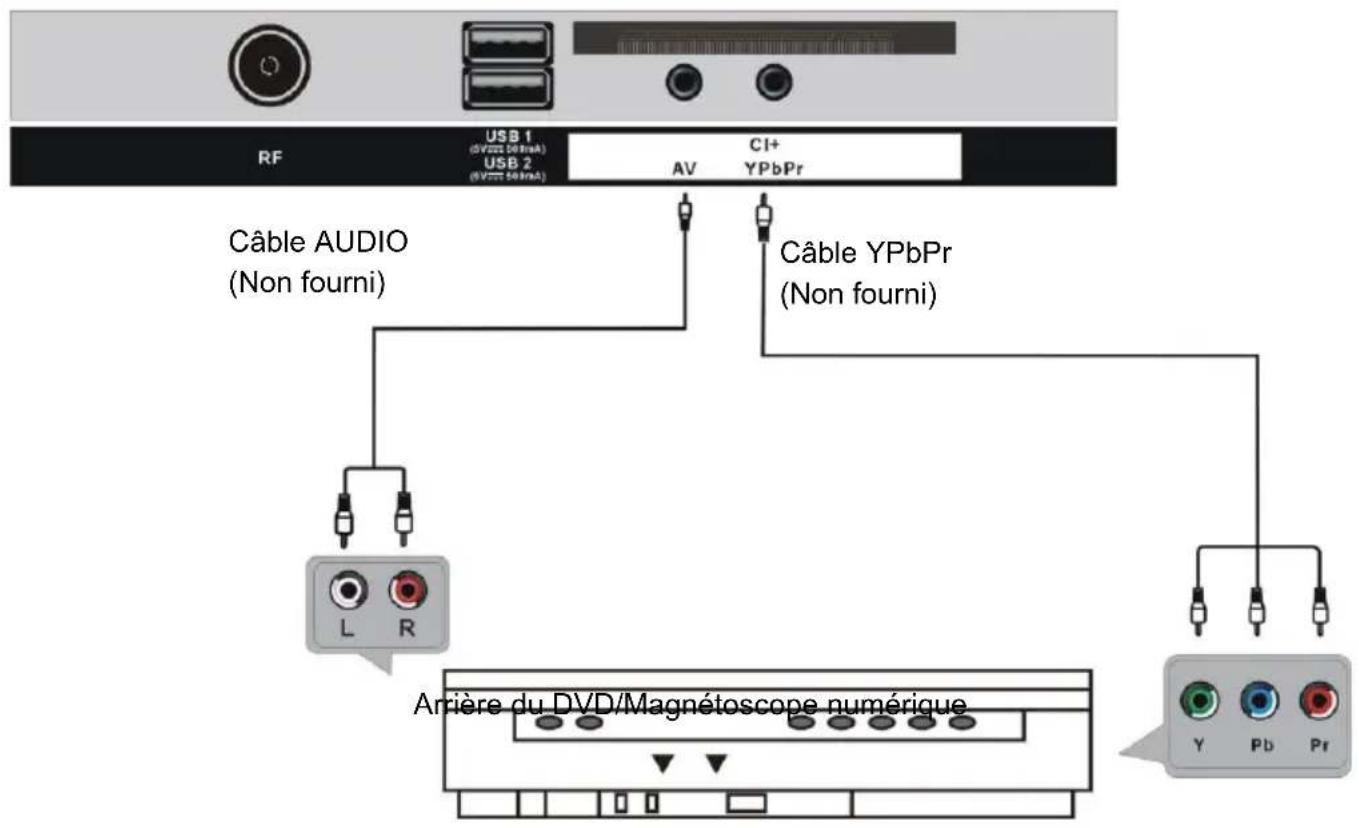 SCHNEIDER LED39SC410K - CONNEXION DE L'ANTENNE EXTERNE À L'UNITÉ - 5