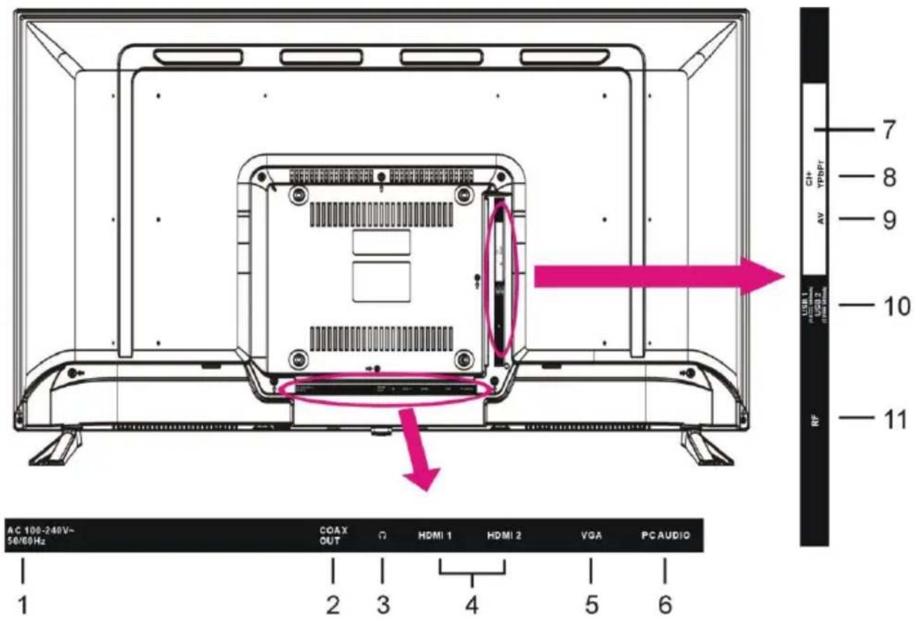 SCHNEIDER LED39SC410K - ÉLÉMENTS GÉNÉRAUX - 1