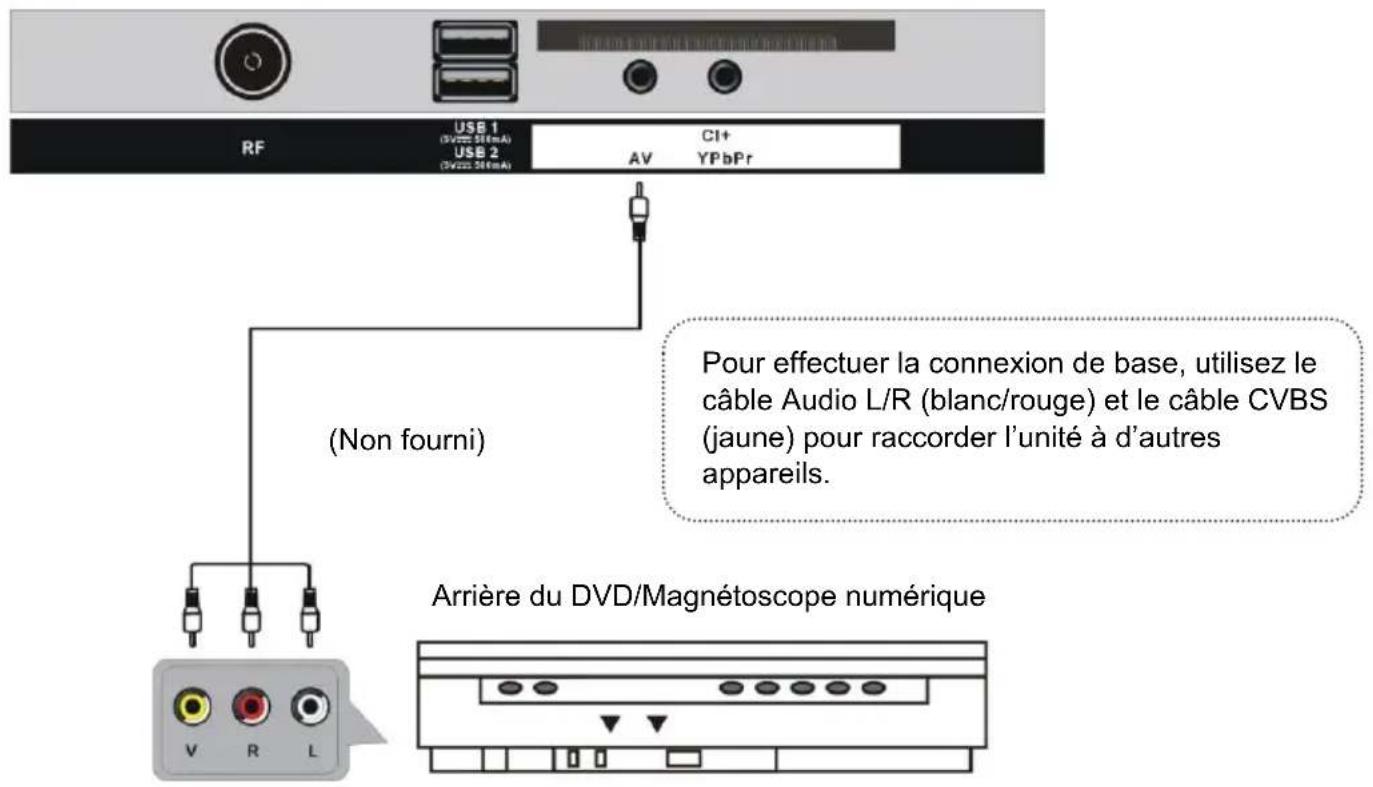 SCHNEIDER LED39SC410K - CONNEXION DE L'ANTENNE EXTERNE À L'UNITÉ - 4