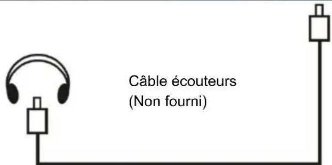 SCHNEIDER LED39SC410K - CONNEXION DE L'ANTENNE EXTERNE À L'UNITÉ - 10