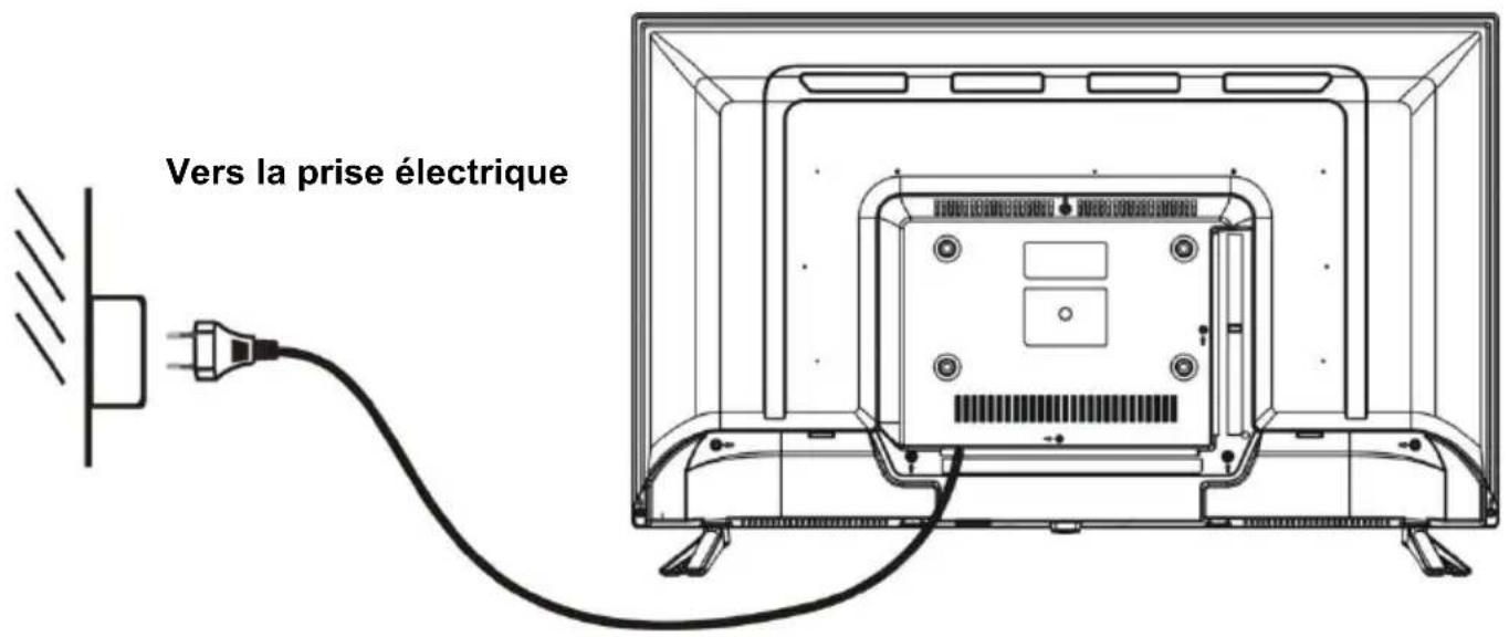SCHNEIDER LED39SC410K - CONNEXION À LA SOURCE D'ALIMENTATION SECTEUR - 1