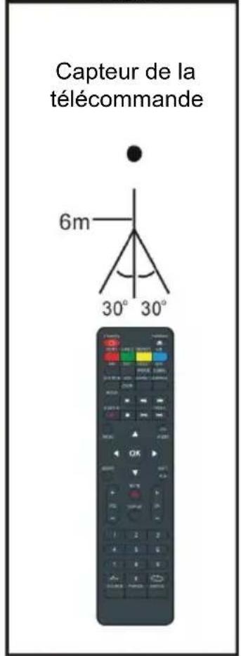 SCHNEIDER LED39SC410K - REMARQUES : - 2