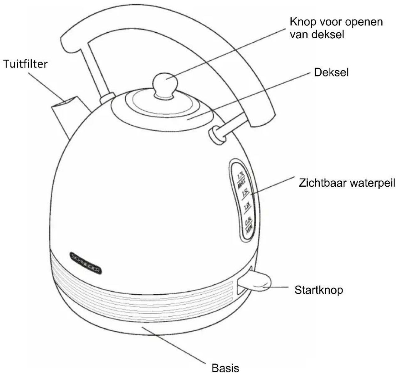 SCHNEIDER SCKE17P - Beschrijving van uw ketel - 1