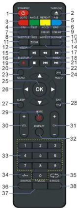 SCHNEIDER LED24SC510K - TÉLÉCOMMANDE - 1