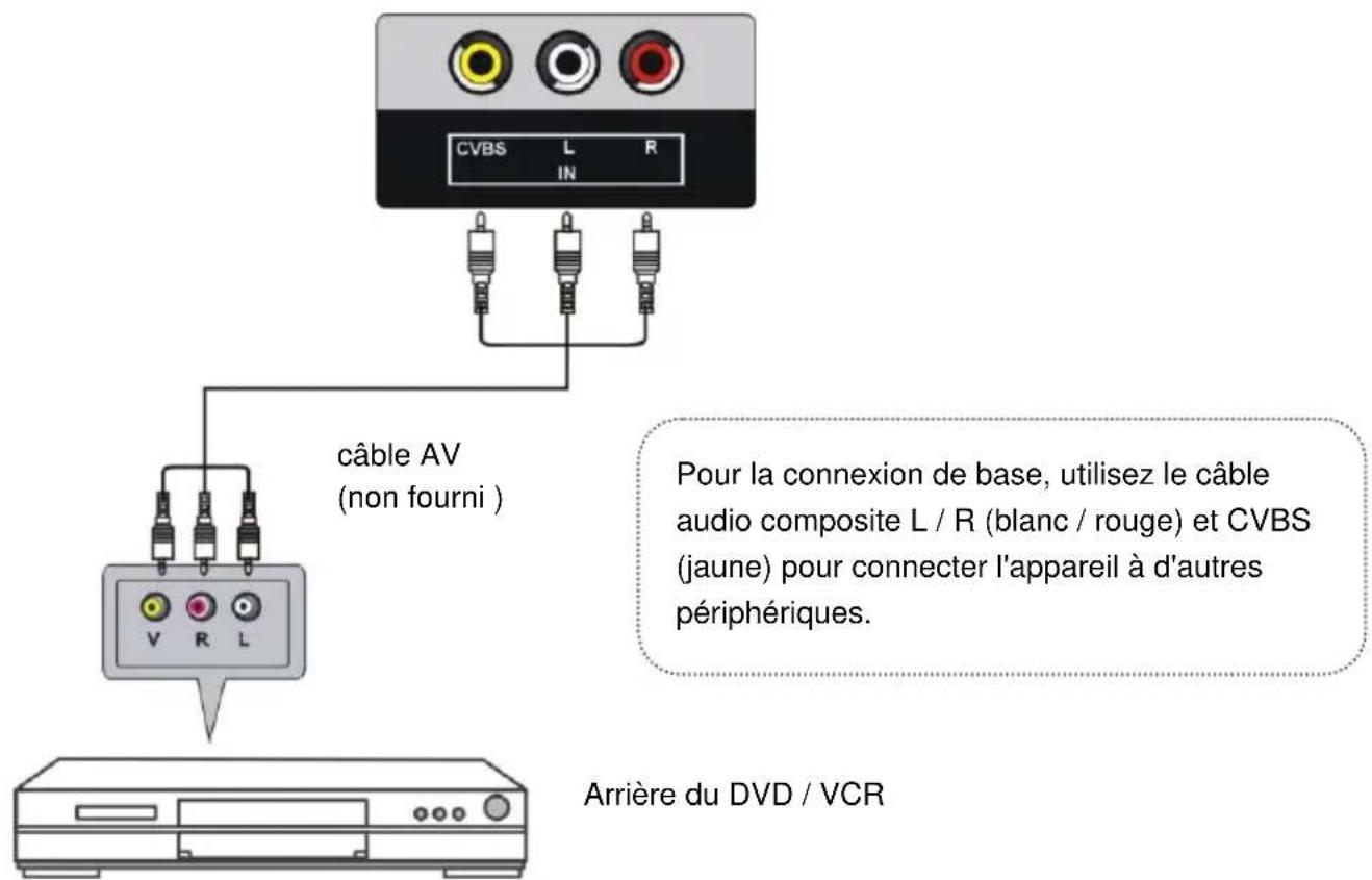 SCHNEIDER LED43SC680K - CONNECTEZ L'ANTENNE EXTERNE A L'APPAREIL - 3