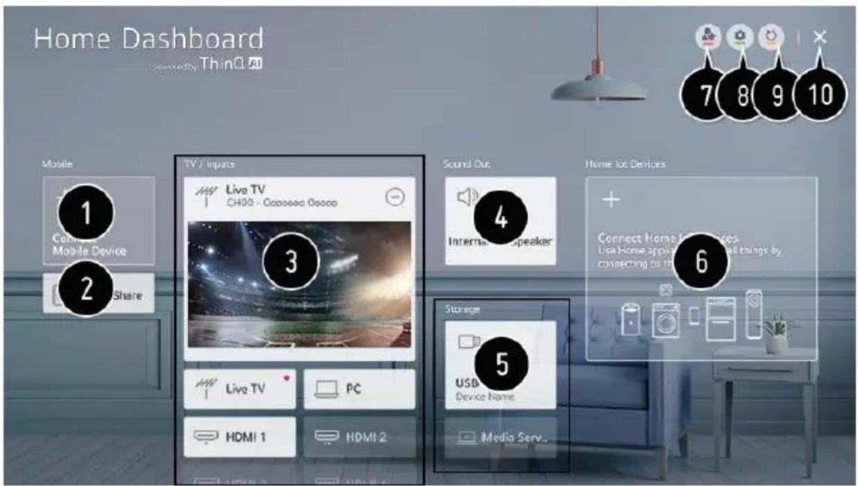 SCHNEIDER LED43SC680K - Tableau de bord - 1
