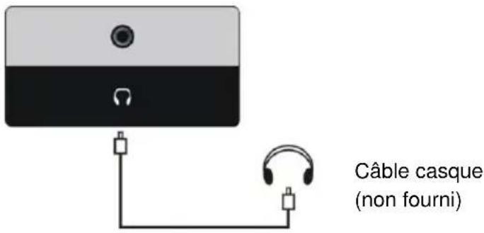 SCHNEIDER LED43SC680K - CONNEXION CASQUE - 1