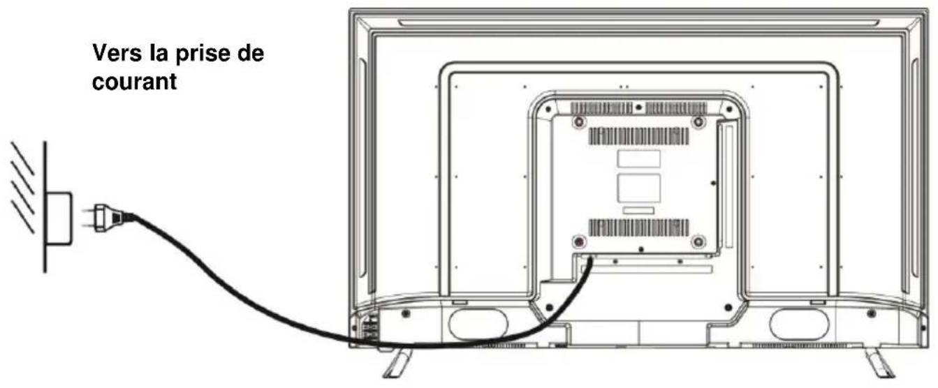 SCHNEIDER LED43SC680K - CONNEXIONS DE BASE - 1