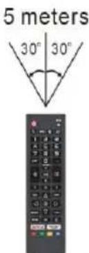 SCHNEIDER LED43SC680K - REMARQUES - 1