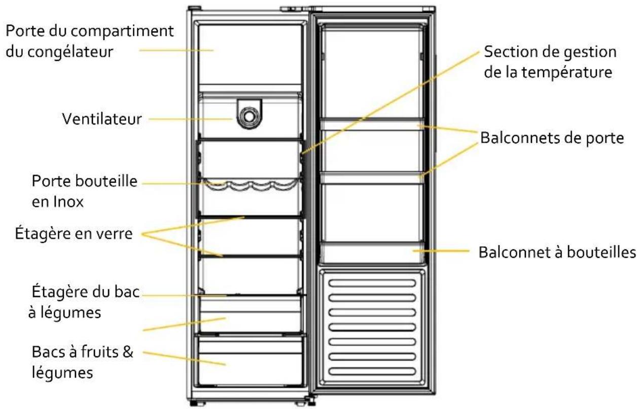 SCHNEIDER SCODF335B - DESCRIPTION DE L'APPAREIL - 1